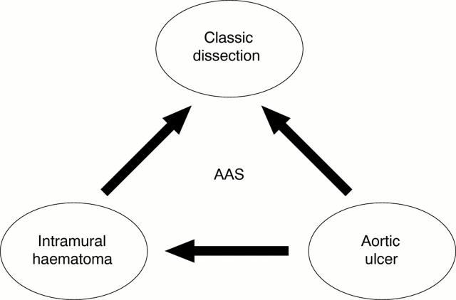 Figure 1  