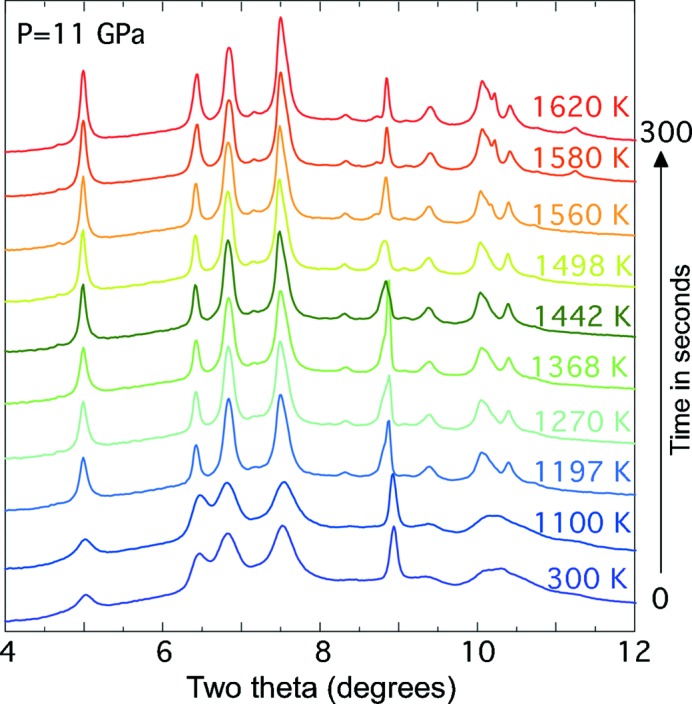 Figure 5