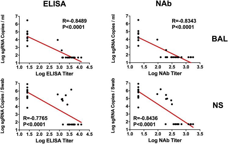 Figure 5