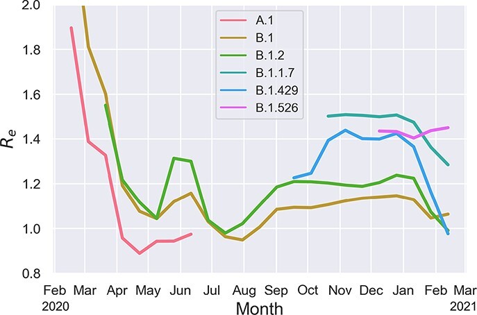 Figure 6.