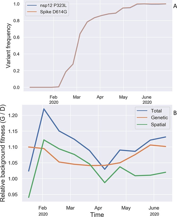 Figure 4.