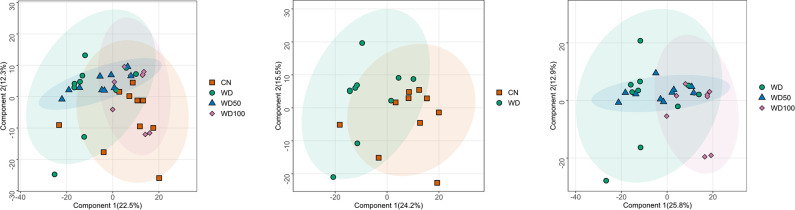 Figure 4—figure supplement 1.