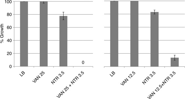 FIG 3