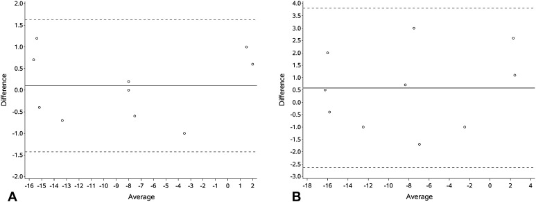 Fig. 2A–B