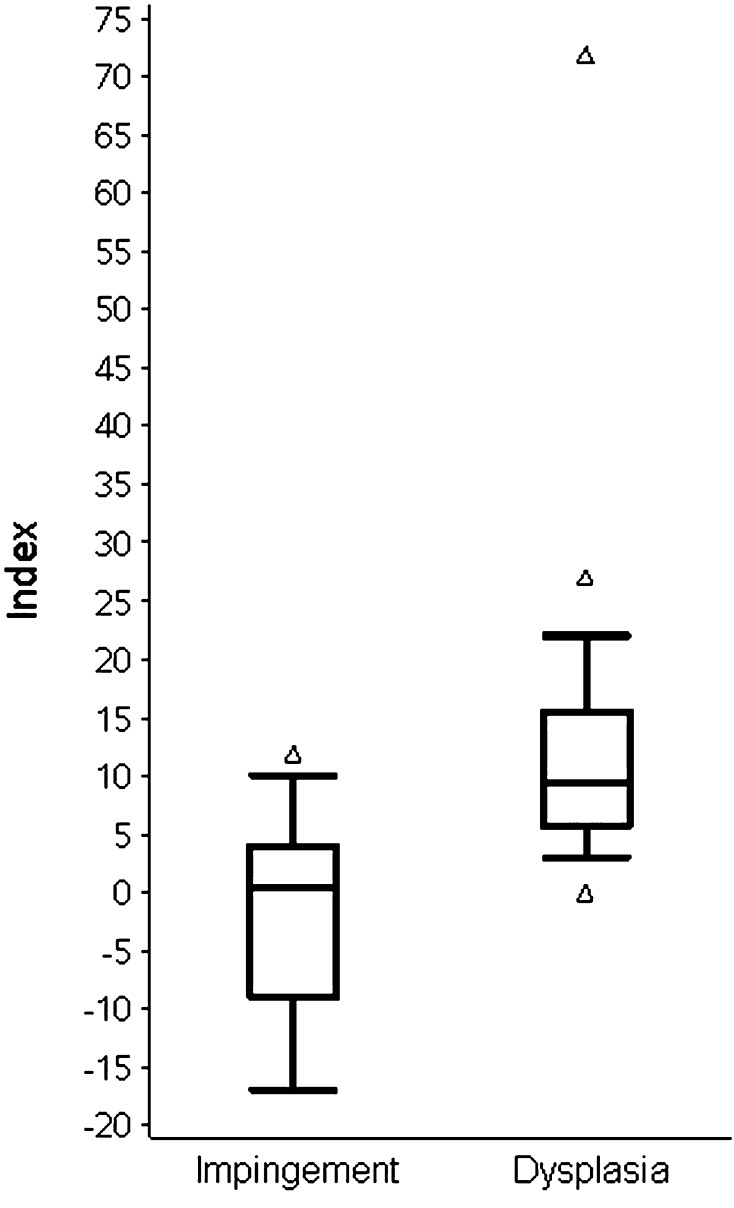 Fig. 3