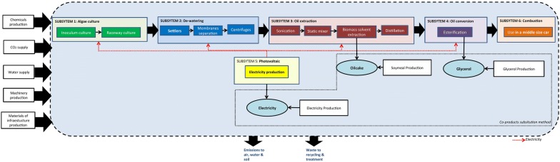 Fig. 1