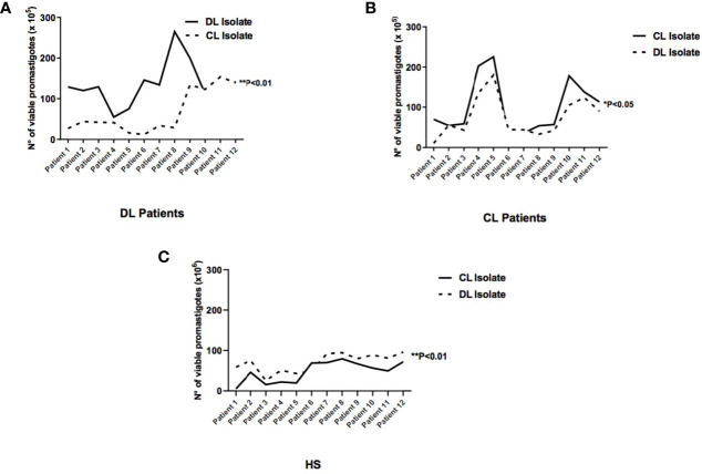 Figure 3