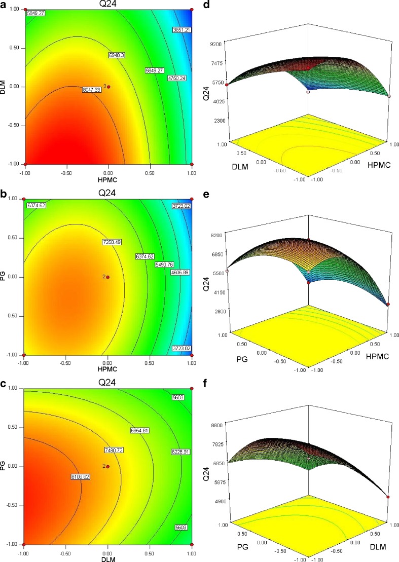 Fig. 2