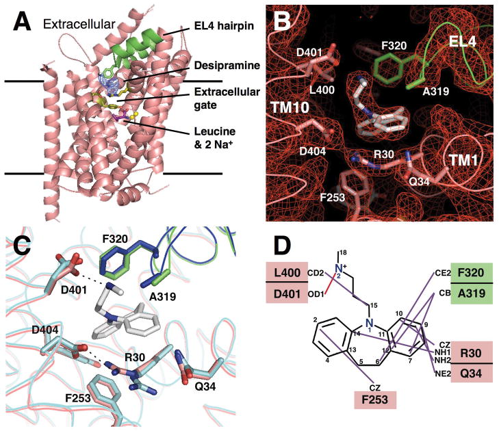 Fig. 2