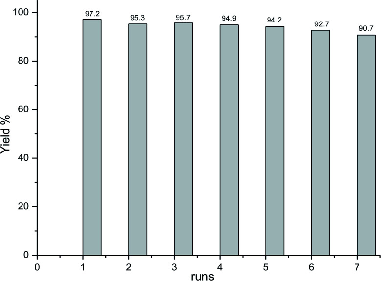 Fig. 7