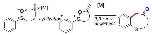 Scheme 12