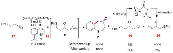 Scheme 8