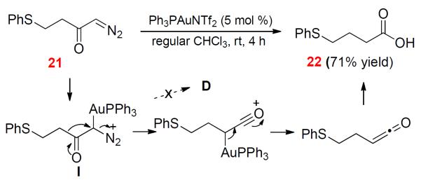 Scheme 9