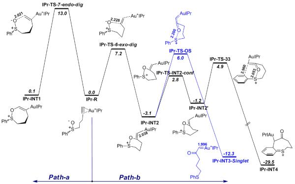 Scheme 14