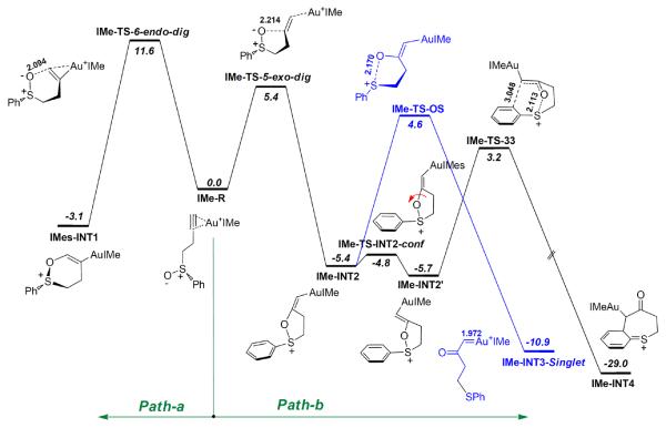 Scheme 15