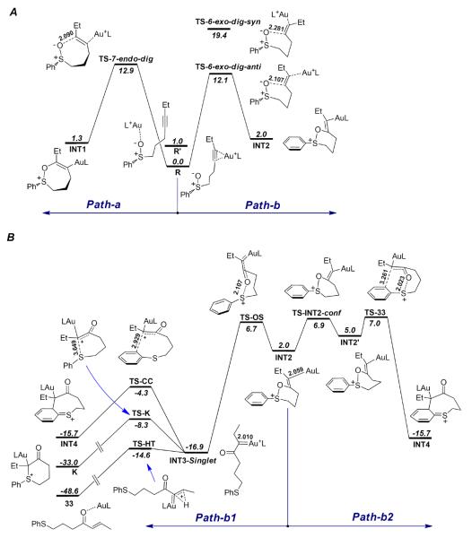 Scheme 13