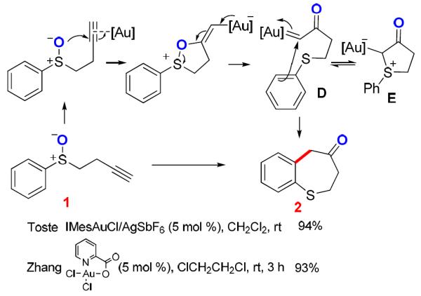 Scheme 2