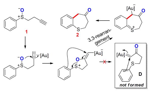 Scheme 10