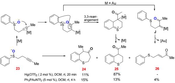 Scheme 11