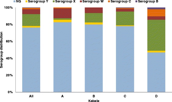 Fig. 5