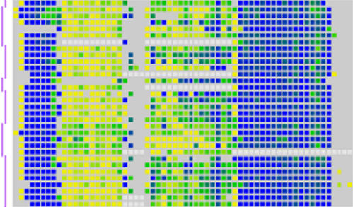 Methylation levels in a region of the human genome