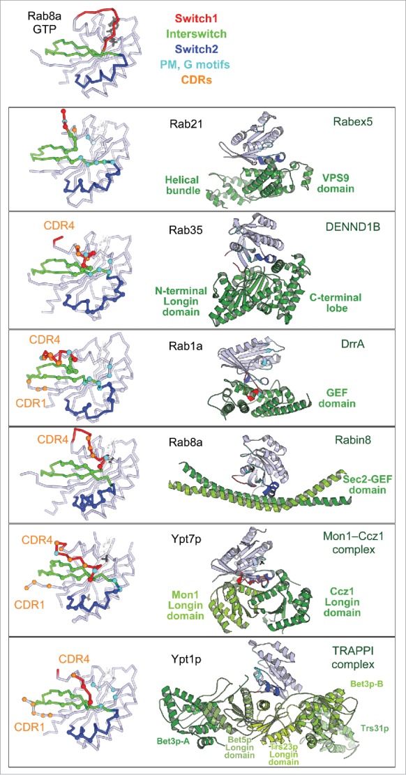 Figure 6.