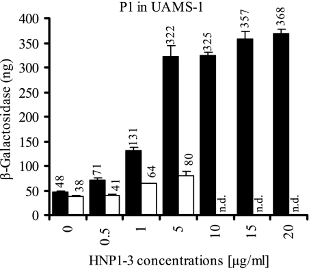 FIG. 7.