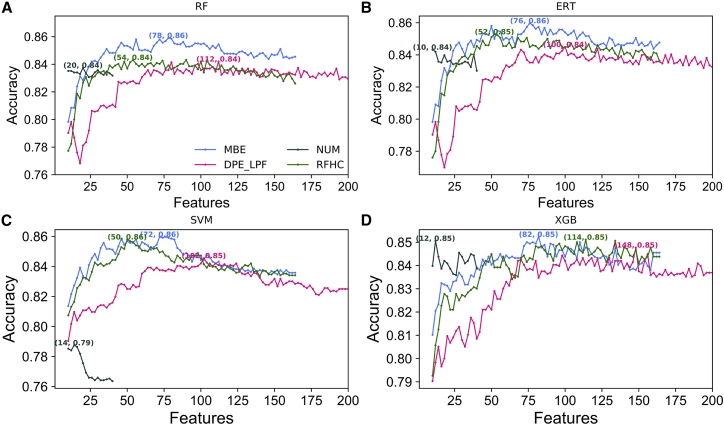 Figure 4