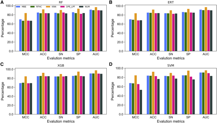 Figure 2