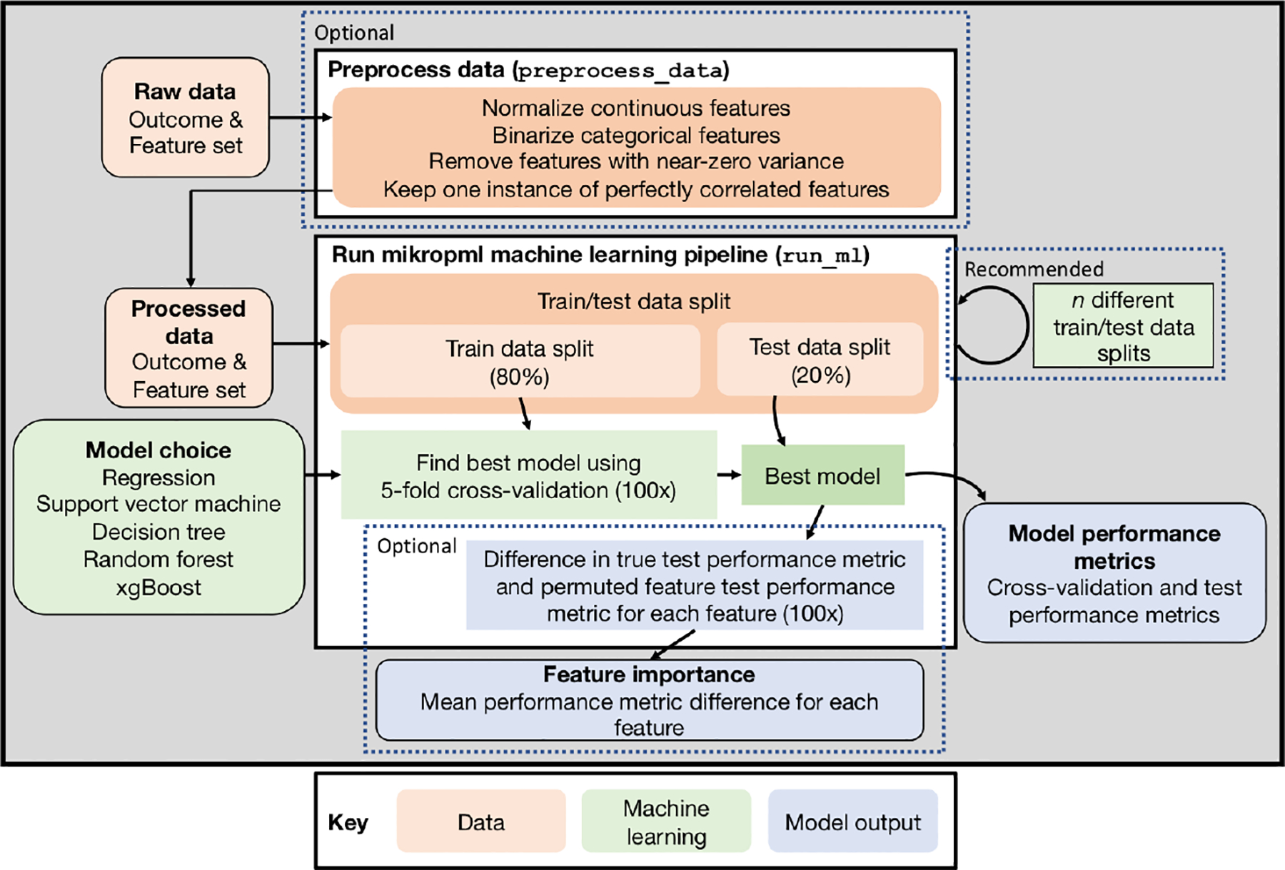 Figure 1: