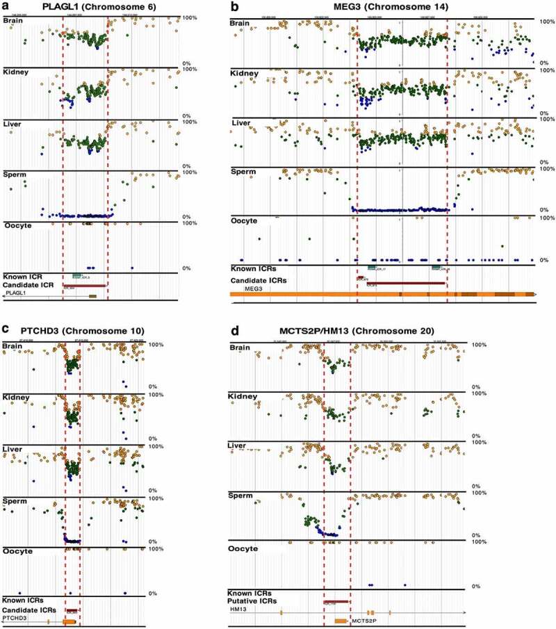 Figure 2.