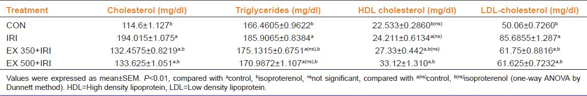 graphic file with name IJPharm-45-513-g001.jpg