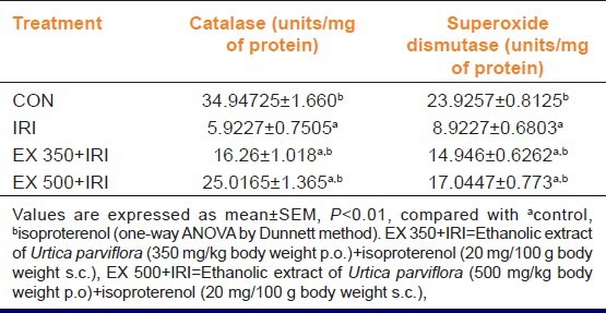 graphic file with name IJPharm-45-513-g003.jpg