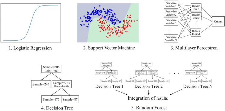 Figure 3