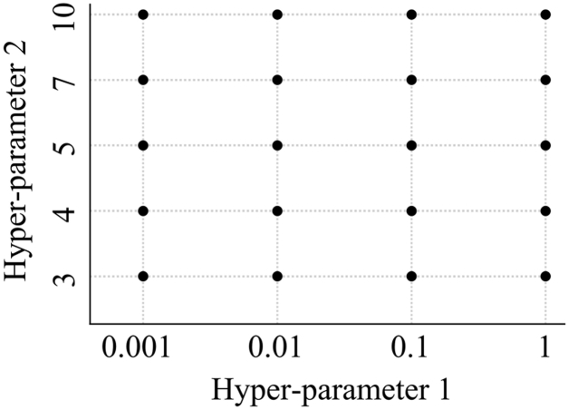 Figure 4