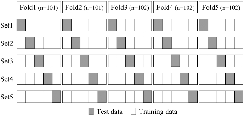 Figure 2