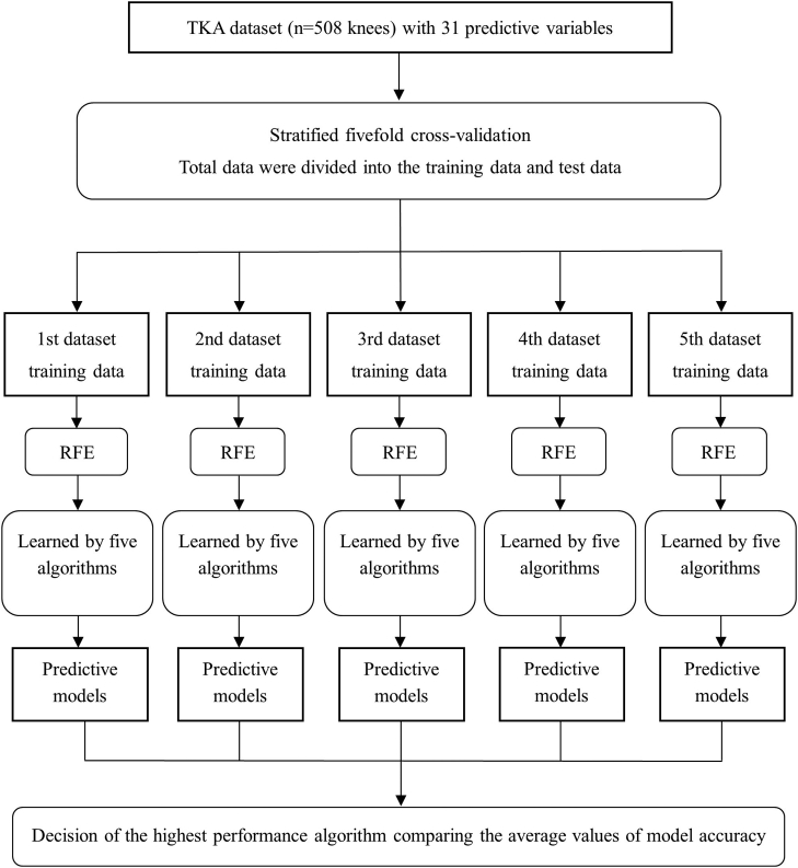 Figure 1