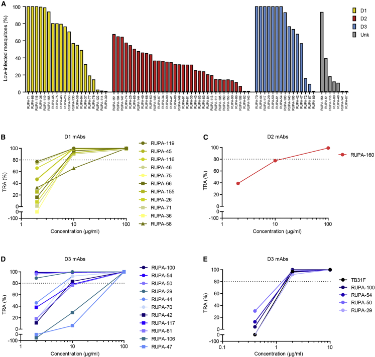 Figure 2