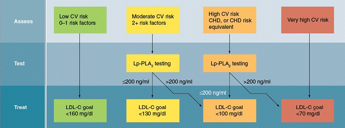 Fig. 4