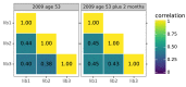 Figure 4—figure supplement 2.