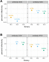 Figure 2—figure supplement 1.