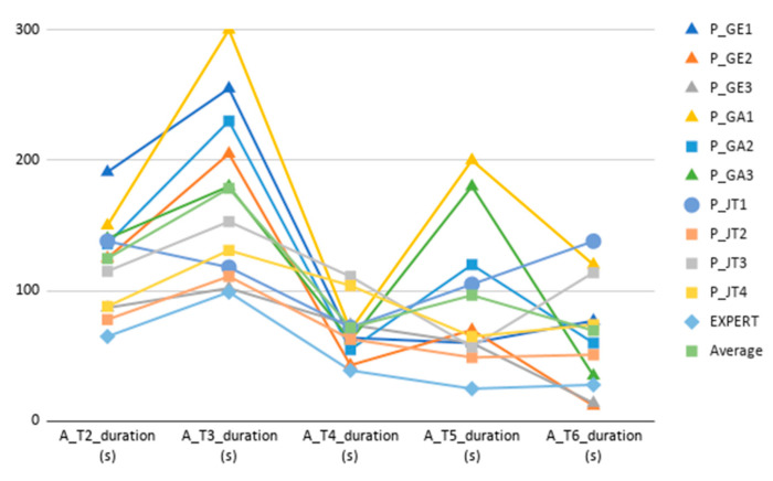 Figure 14