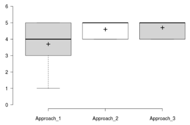 Figure 22