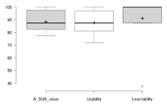 Figure 18