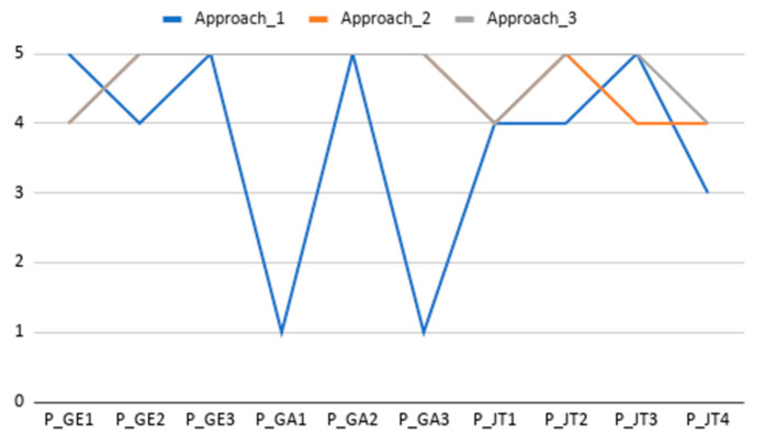 Figure 21