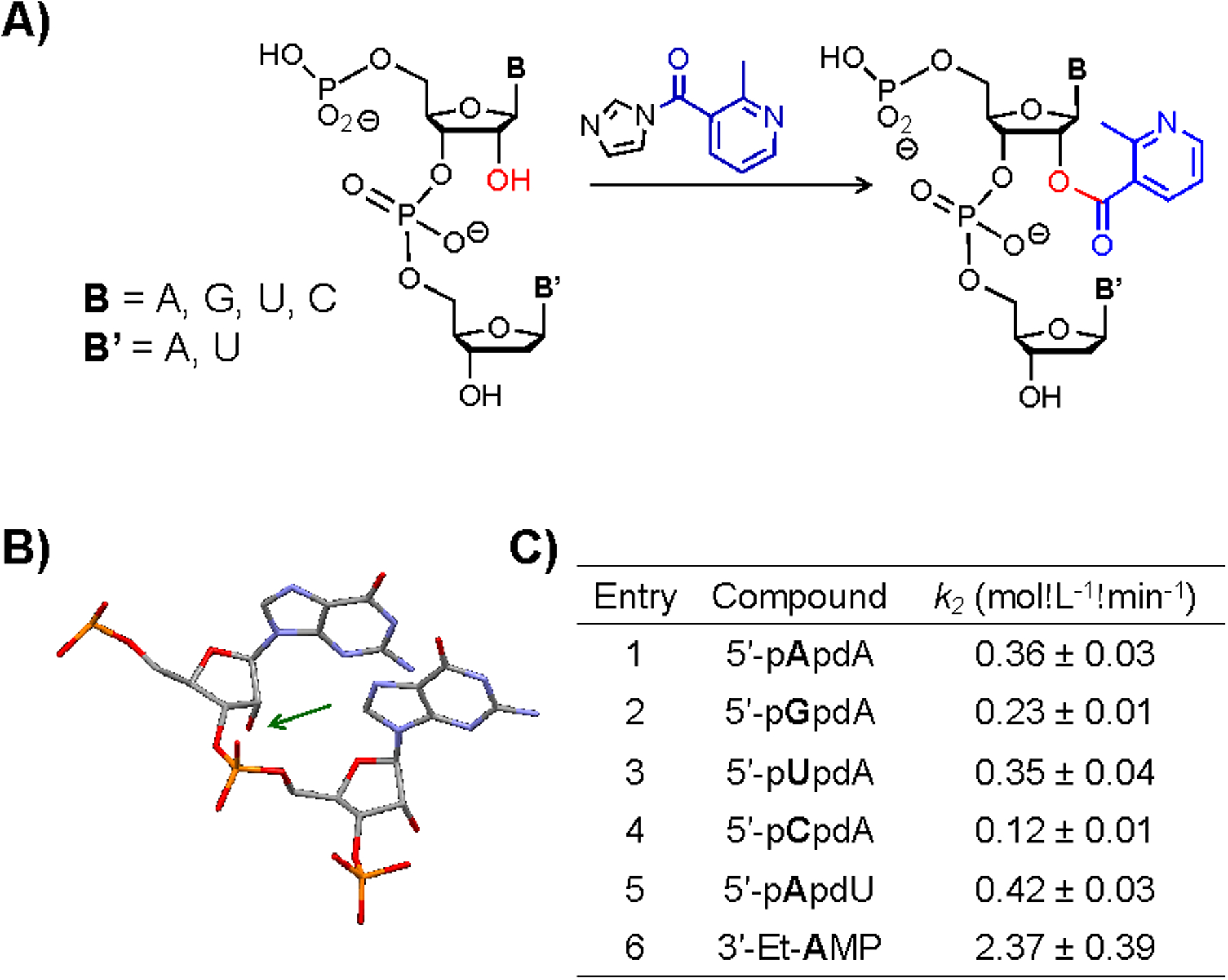 Fig 4.