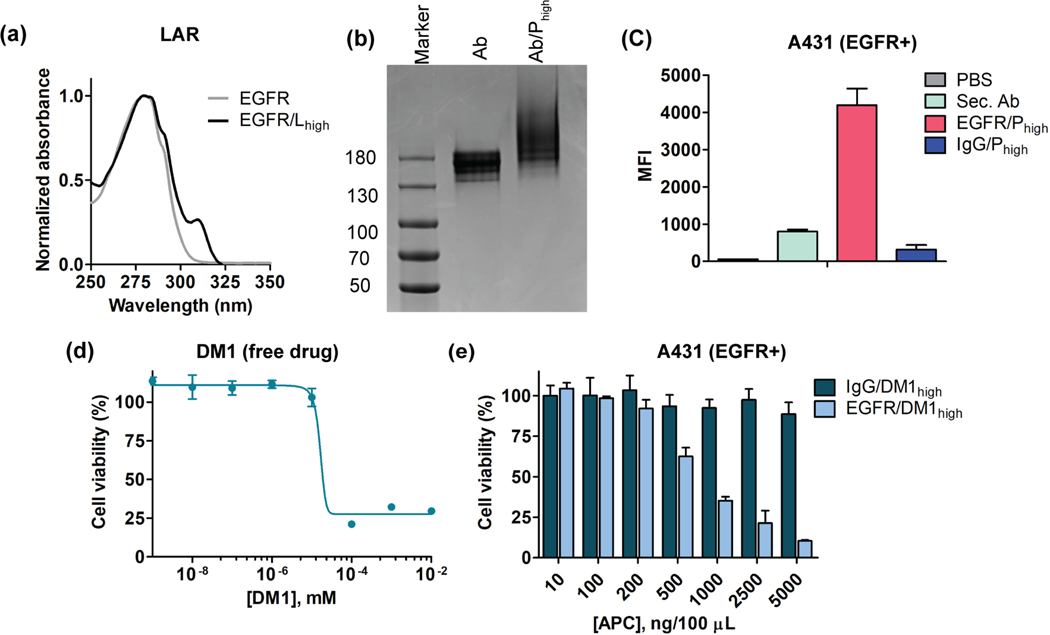 Figure 6: