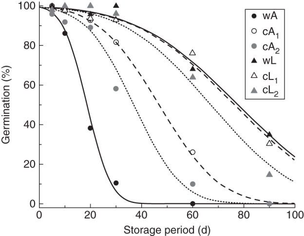 Fig. 3.