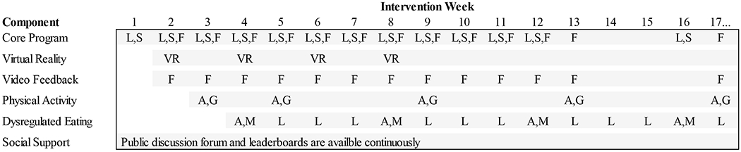 Figure 2.