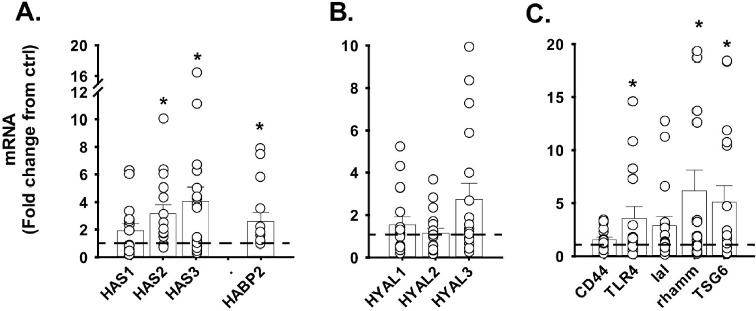 Figure 3: